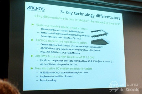 Archos Gen 9 tablet