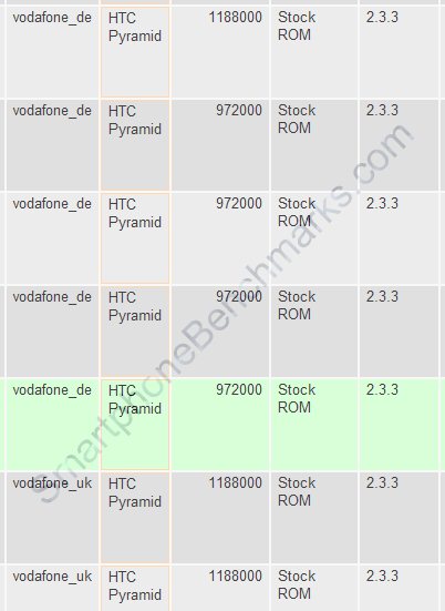 HTC_Flyer_Vodafone