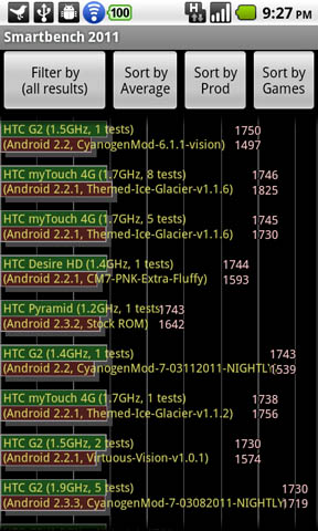 HTC Pyramid Smartbench