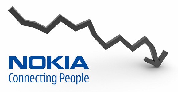 Nokia - wykres, spadek
