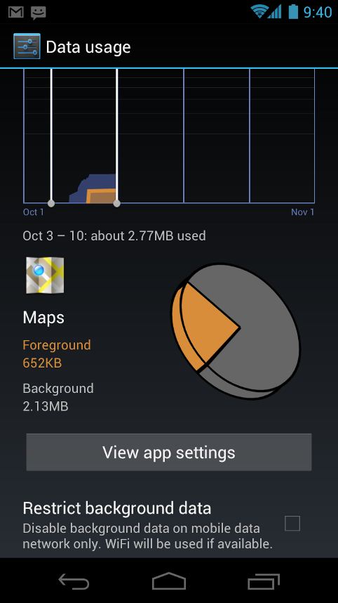 Android Ice Cream Sandwich - dane pakietowe