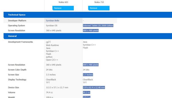 nokia 710 - specs
