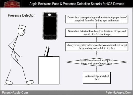 Apple Face Detection Patents