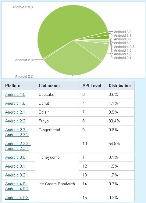 Android wykres - 3-01-2012