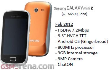 Samsung Galaxy mini 2 S6500 - GSMArena