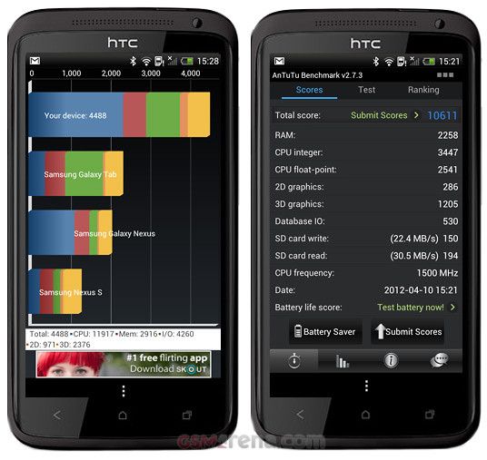 HTC One X - benchmark