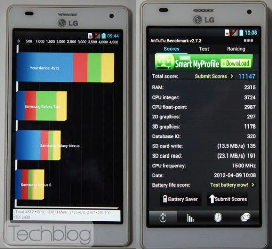 LG Optimus 4X HD - benchmark