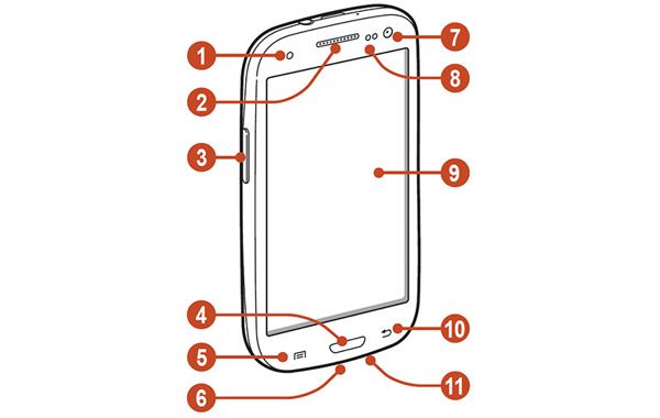 Samsung Galaxy S III - Instrukcja