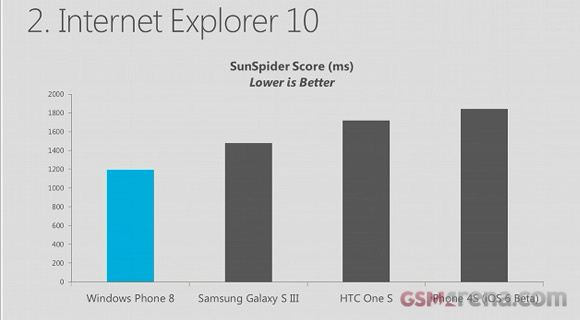Windows Phone 8