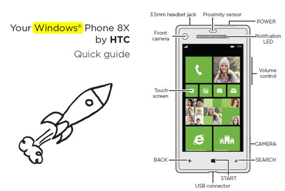 HTC 8X