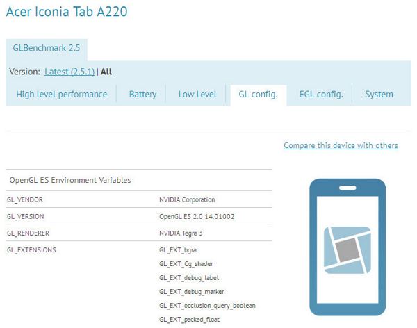 Acer Iconia Tab A220 - glbenchmark