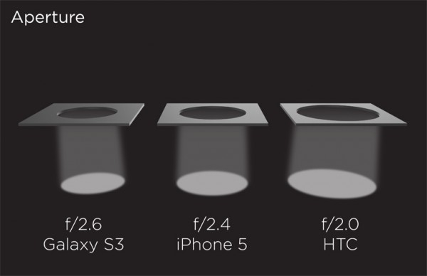 HTC One - jasność obiektywu