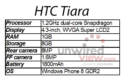 HTC Tiara - Windows Phone 8 GDR2