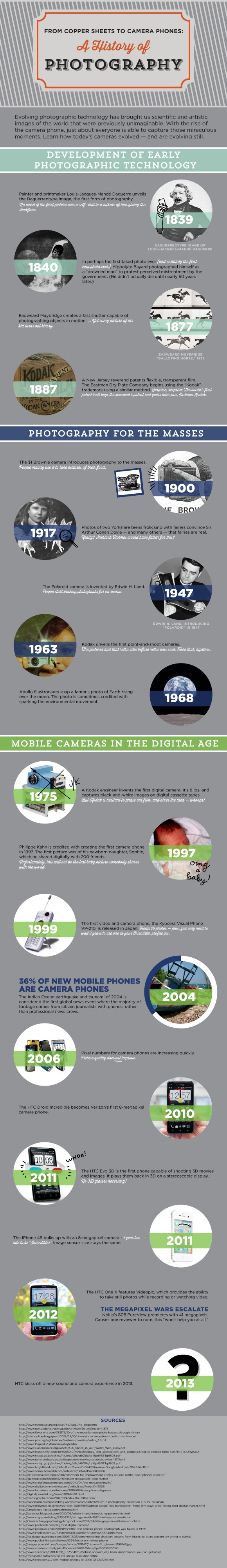 HTC - infografika (kamery na rok 2013)