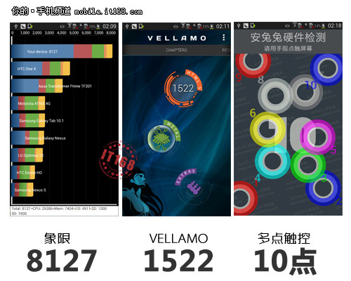 Samsung Galaxy S IV - benchmarki