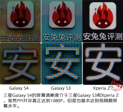 Samsung Galaxy S IV - ekran, porównanie