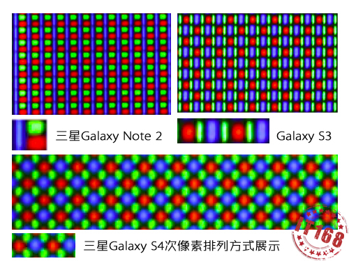 Samsung Galaxy S IV - ekran