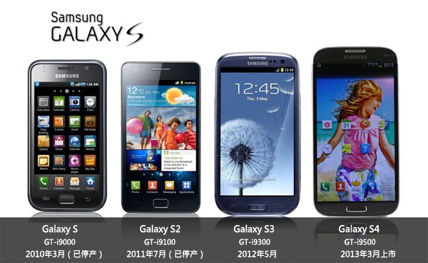 Samsung Galaxy S IV - zestawienie