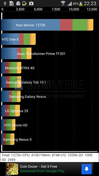 Samsung Galaxy S4 I9500 - Quadrant