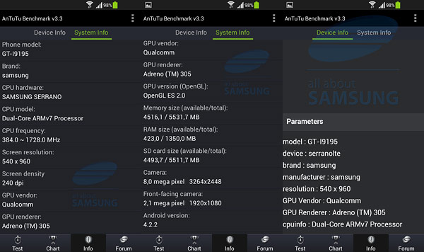 Samsung Galaxy S4 mini - specyfikacja w benchmarku