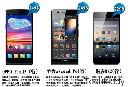 Huawei Ascend P6 - cena w Chinach