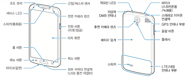 Samsung Galaxy S4 SHV-E330S - instrukcja obsługi