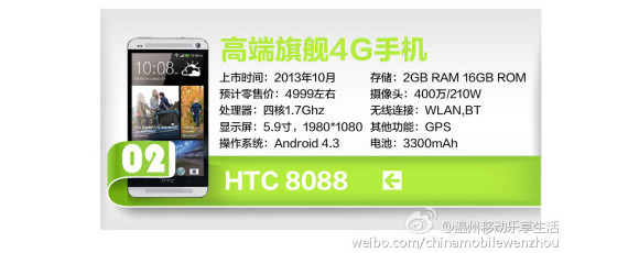 HTC One Max - specyfikacja i cena
