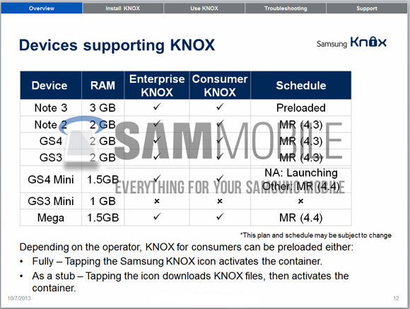Samsung - Urzadzenia wspierajace KNOX