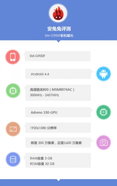 Samsung SM-G900F - AnTuTu