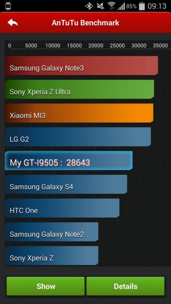 Samsung Galaxy S4 z Android 4.4 KitKat, AnTuTu