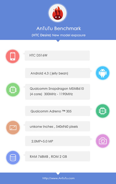HTC D516W - AnTuTu