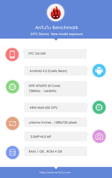 HTC D616W - AnTuTu