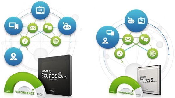 Samsung Exynos 5422 Octa i Exynos 5260 Hexa