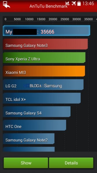 Samsung Galaxy S5 - AnTuTu, benchmark prototypu