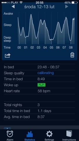 Sleep Cycle - statystyki