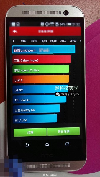 The All New HTC One - benchmark