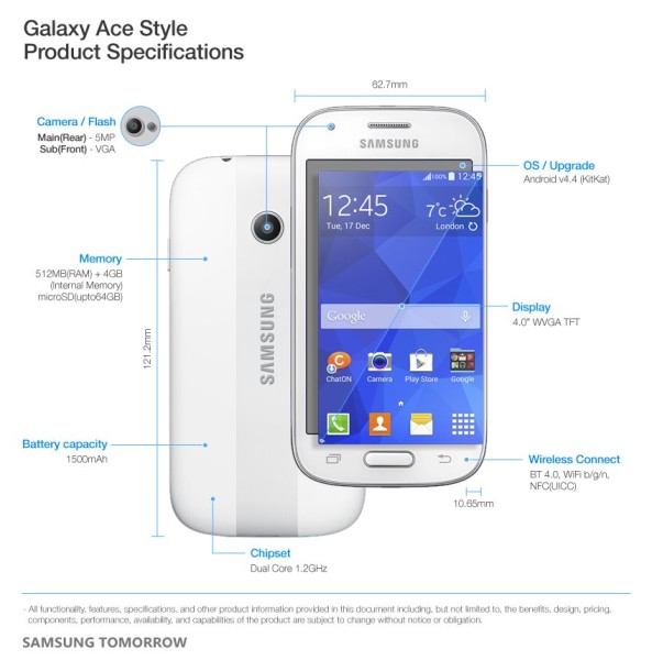 Samsung Galaxy ACE Style - schemat