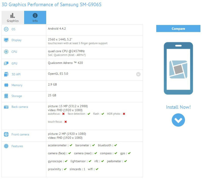 Samsung Galaxy S5 SM-G906S - dane