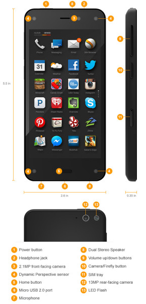 Amazon Fire Phone - opis elementów