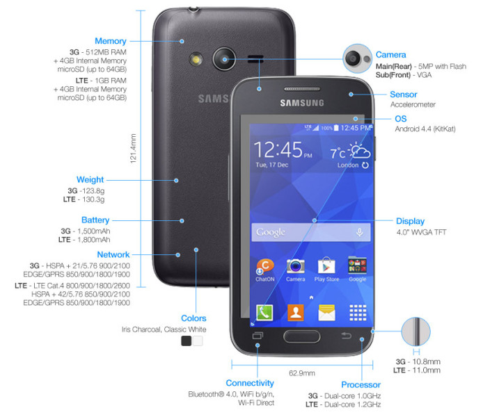 Samsung Galaxy Ace 4 - infografika