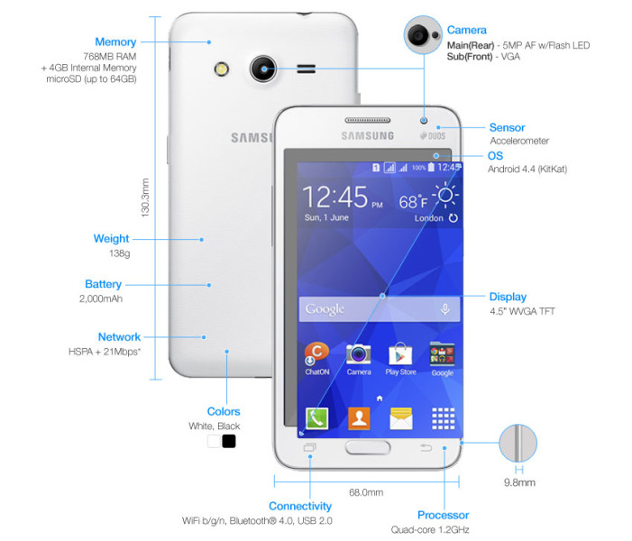 Samsung Galaxy Core II - infografika