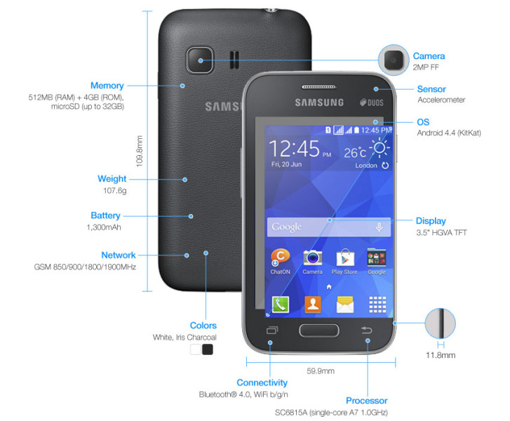 Samsung Galaxy Star 2 - infografika