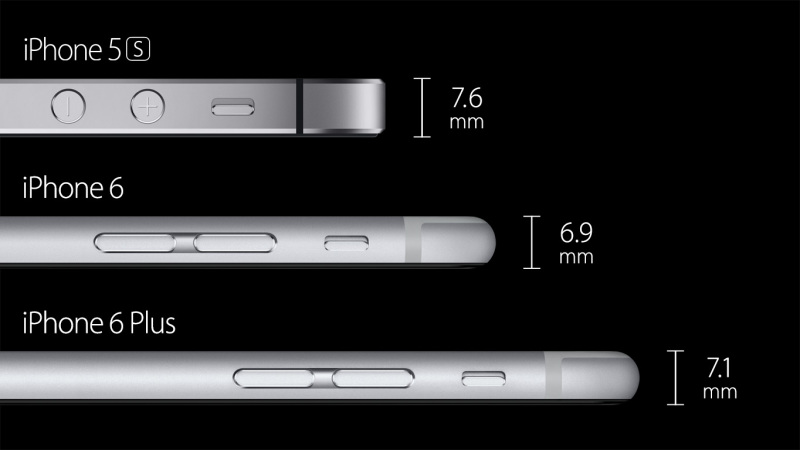Apple iPhone 5, iPhone 6 oraz iPhone 6 Plus - grubość