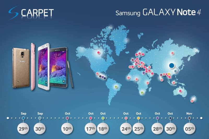 Samsung Galaxy Note 4 - premiery