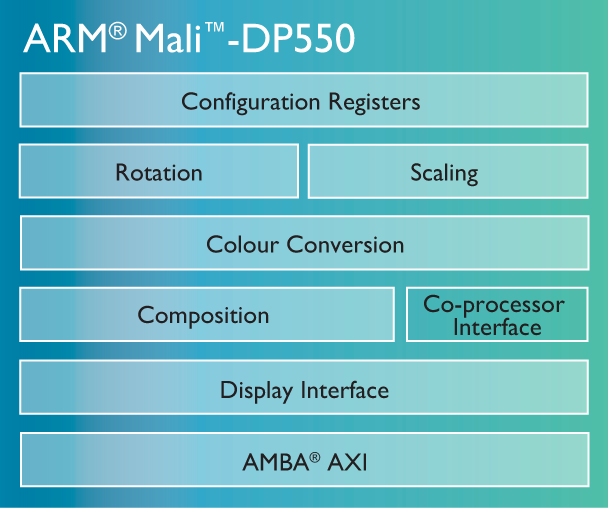 ARM Mali-DP550 - diagram