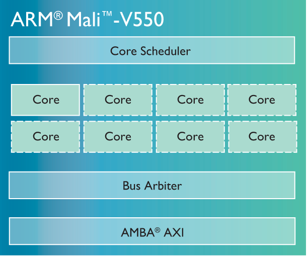 ARM Mali-V550 - diagram