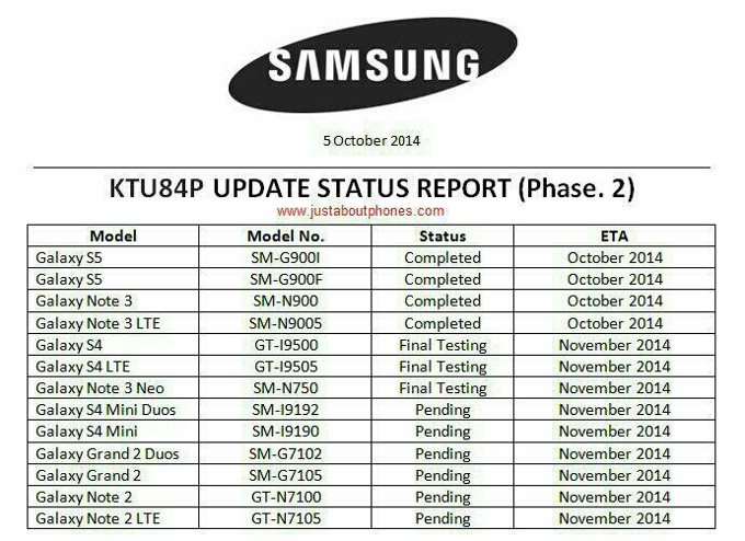 Samsung - Android 4.4.4 KitKat, mapa drogowa