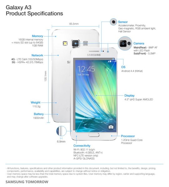 Samsung Galaxy A3 - specyfikacja