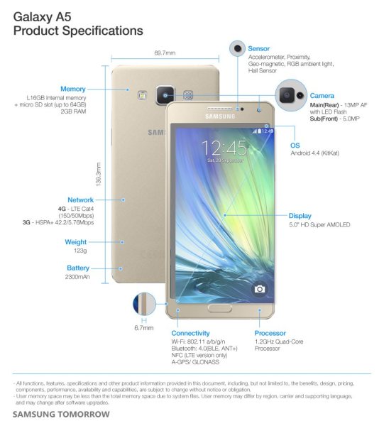Samsung Galaxy A5 - specyfikacja