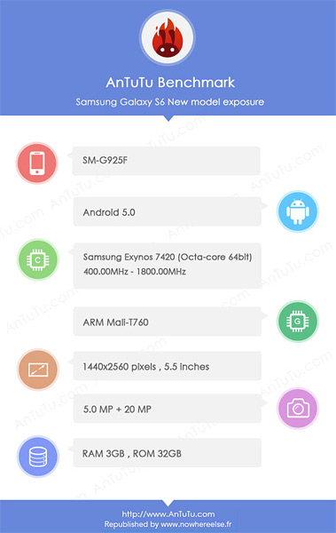 Samsung G925F - AnTuTu